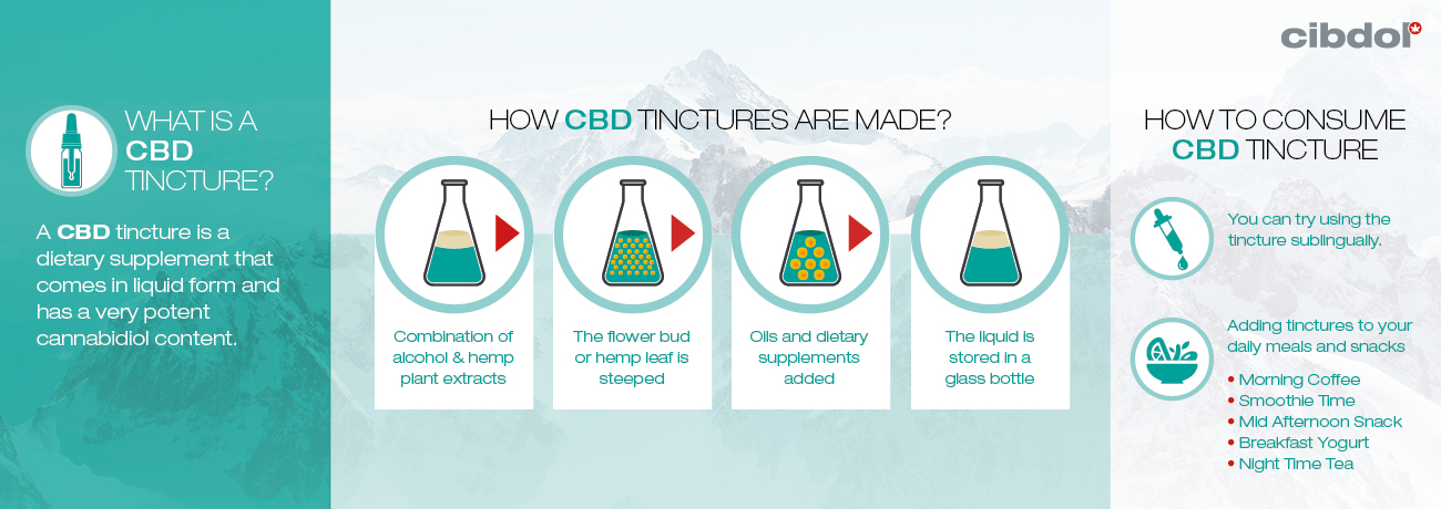 Wat is een CBD-tinctuur?